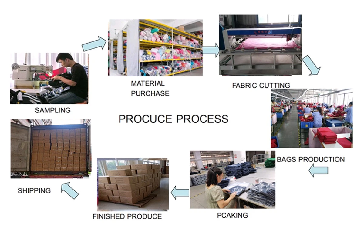 production process 1